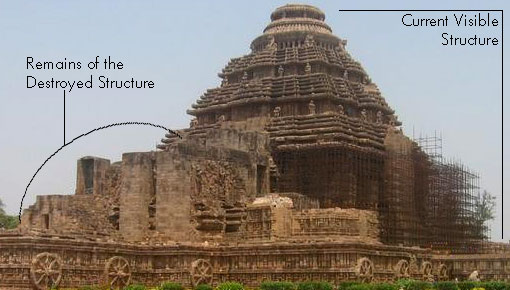 Sun Temple of Konark