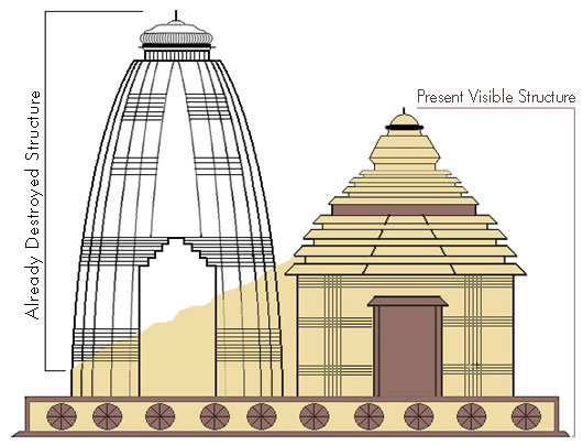Destroyed portion of Konark temple